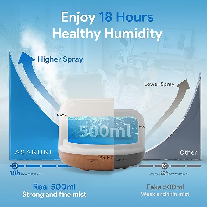 ***Pre-Order Now*** Blk Lotus Co Large 500ml Premium Essential Oil Diffuser, Air Purifier, Vaporizer,โ 5-in-1 Ultrasonic Aromatherapy Humidifier with Remote & Auto-Off